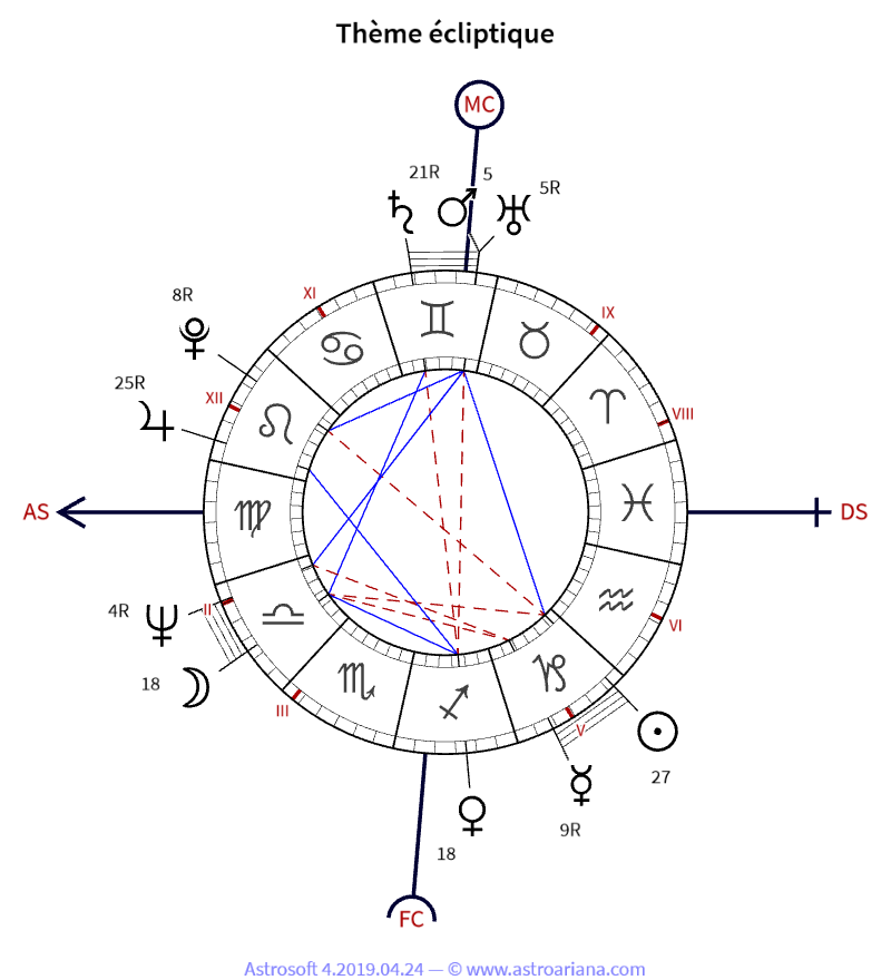 Thème de naissance pour Françoise Hardy — Thème écliptique — AstroAriana